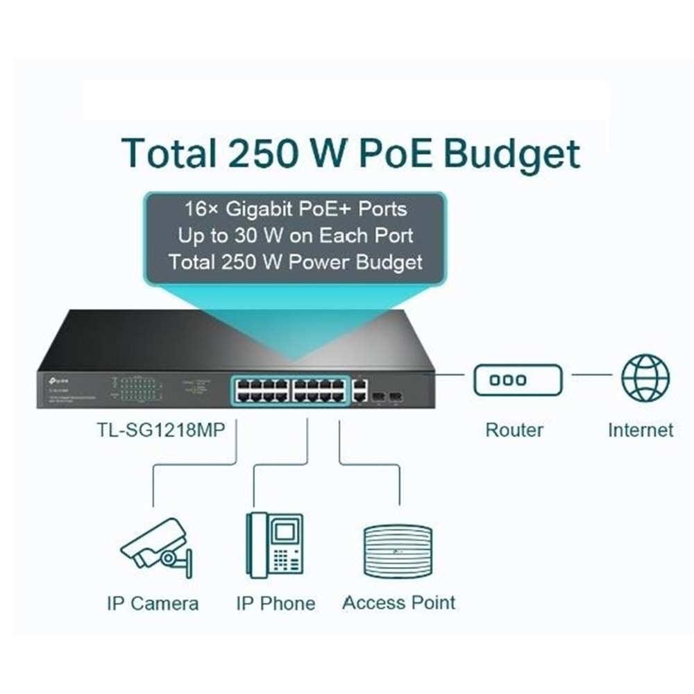 TP-Link TL-SG1218MP 16 Port 10/100/1000 Yönetilebilir 2 SFP Rack mount 16 PORT POE 250W Switch